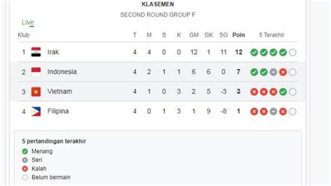 piala dunia 2026 klasemen